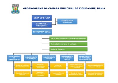 Organograma